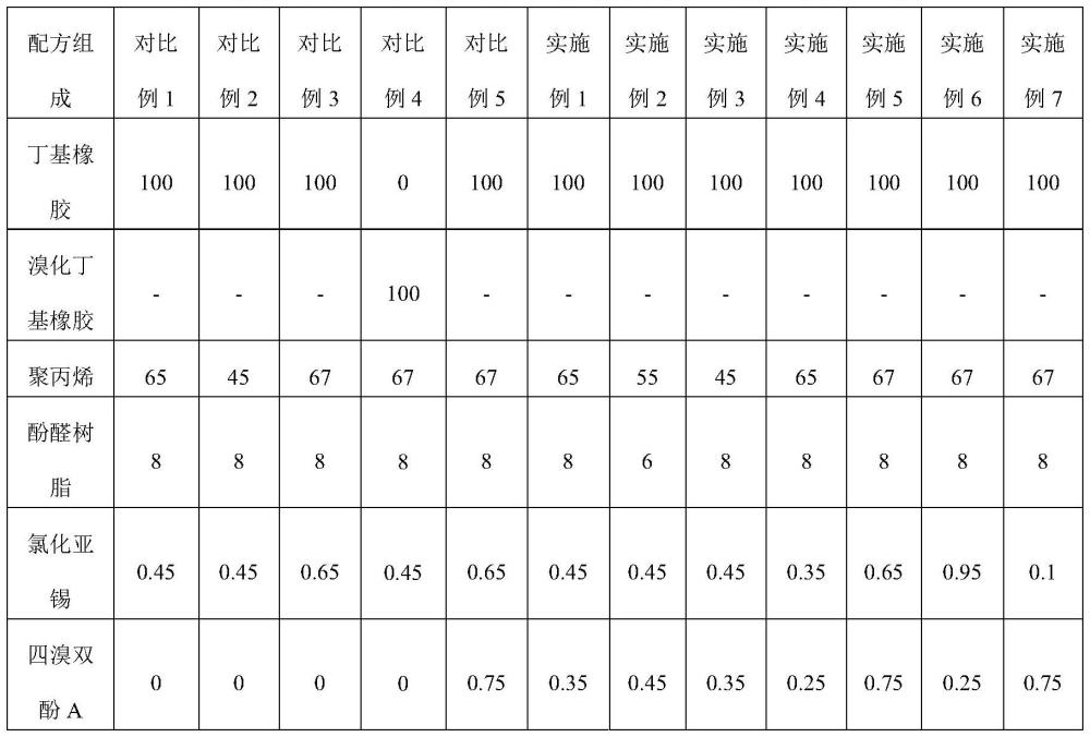 一種丁基橡膠型熱塑性硫化膠及其制備方法和應用與流程