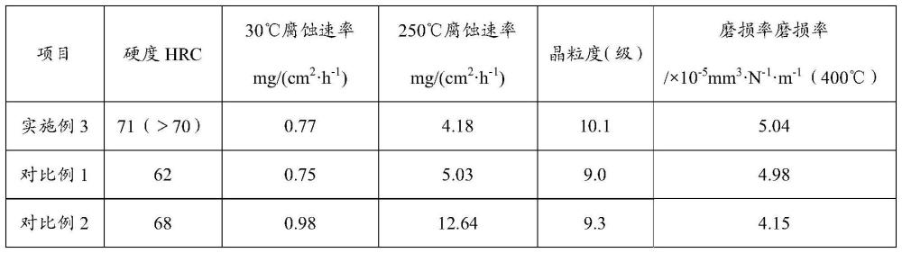 一種基于D2工具鋼的擠塑模具制造方法與流程