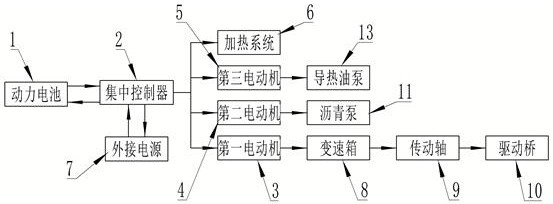 一種瀝青灑布動力系統及電動瀝青灑布車的制作方法