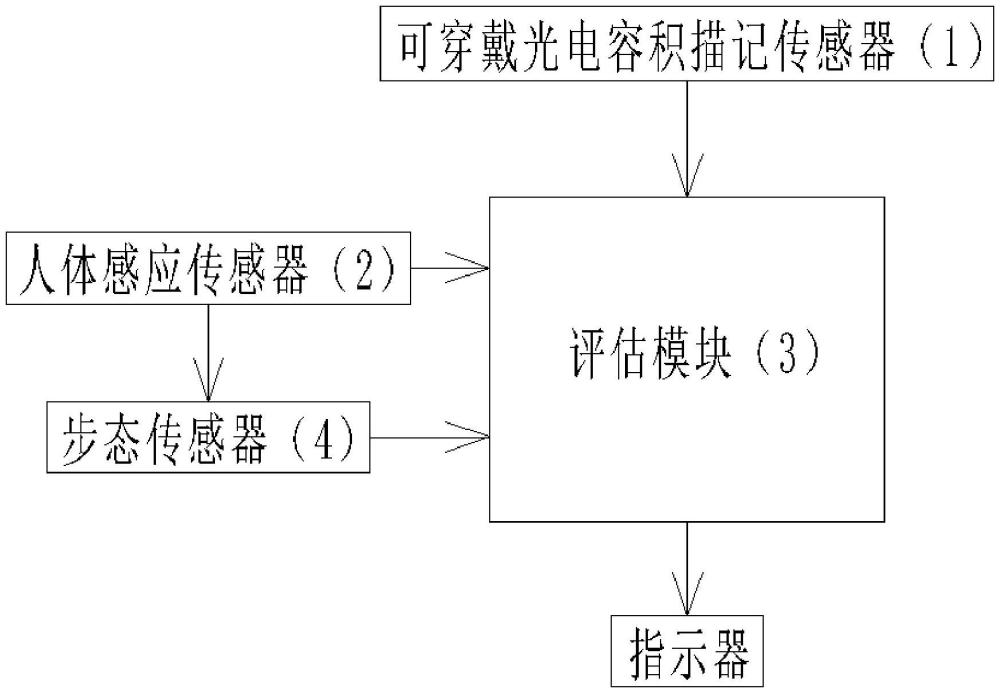 基于老年人生物特征的智能跌倒預防系統