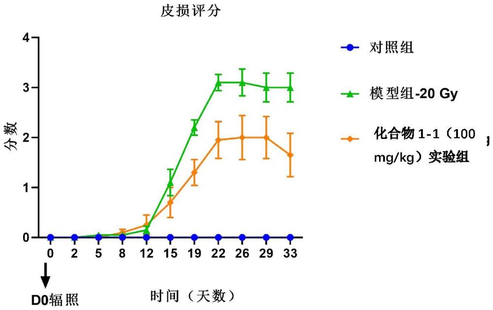 酰胺衍生物在制備治療或預防皮膚輻射損傷藥物上的應用的制作方法