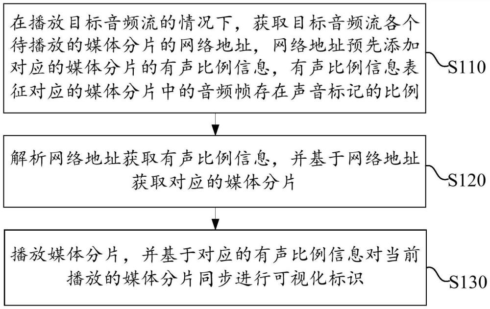 一種瀏覽器音頻播放的可視化標識方法及系統與流程