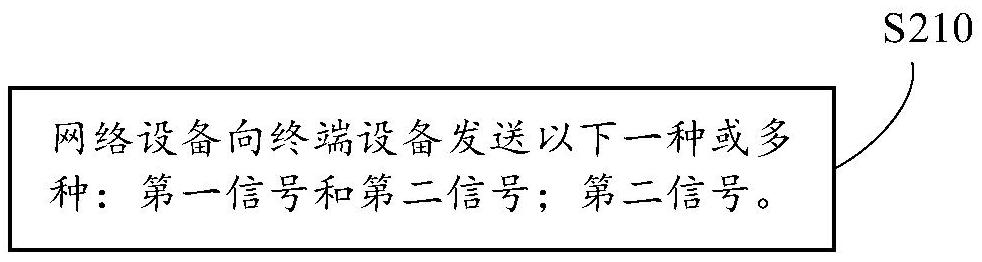 無線通信的方法、終端設備及網絡設備與流程