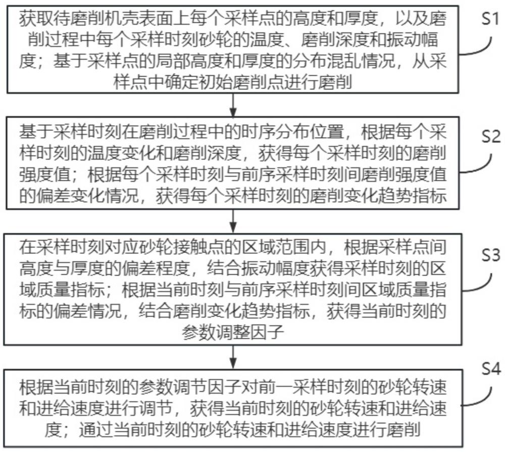 適用于空壓機機殼的刀具對準控制與磨削加工方法與流程