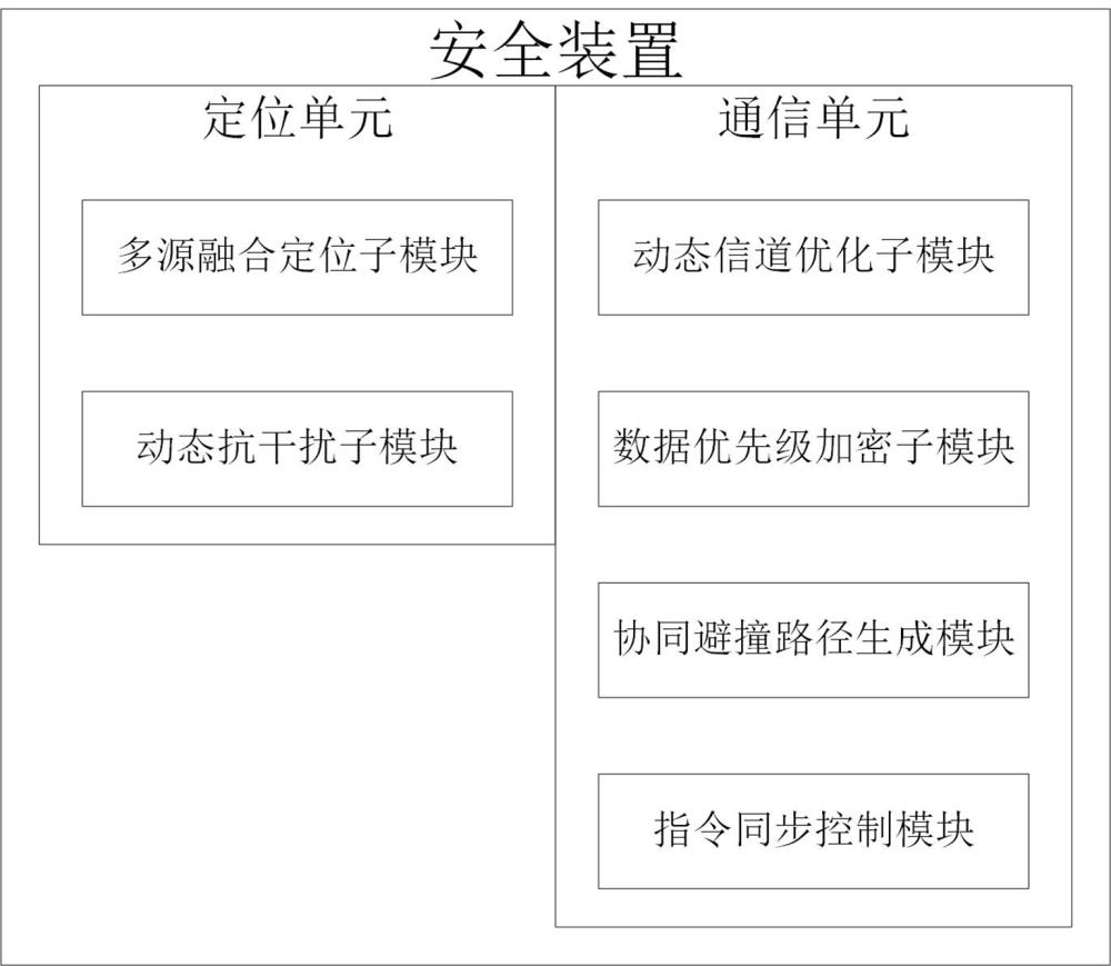 用于降低自動駕駛測試過程中倒車碰撞風險的安全裝置的制作方法