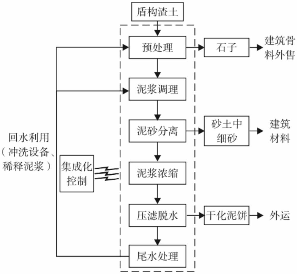 一種土壓平衡盾構機出渣系統及使用方法與流程