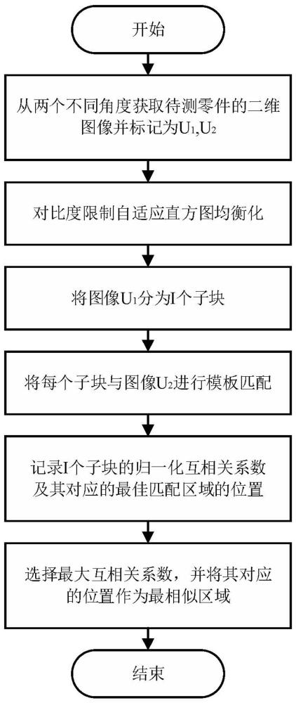 一種圖像預(yù)配準和多準則誤匹配抑制的三維點云配準方法