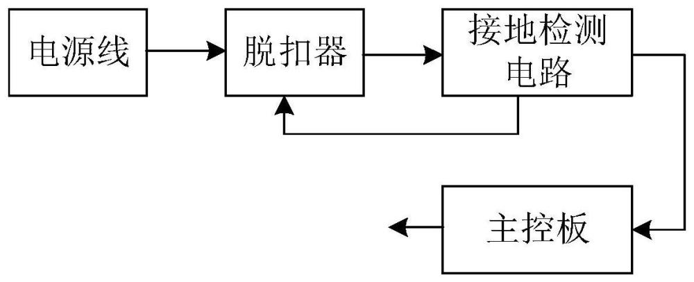 充電柜異常的處理裝置和充電柜的制作方法