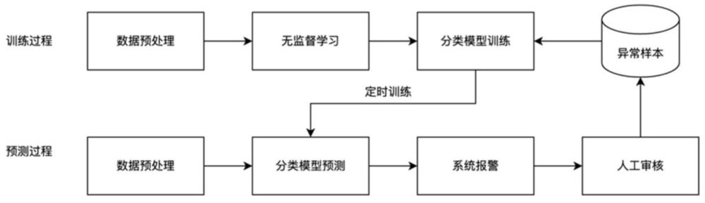基于深度學(xué)習(xí)的充電場站充電樁異常檢測方法與流程