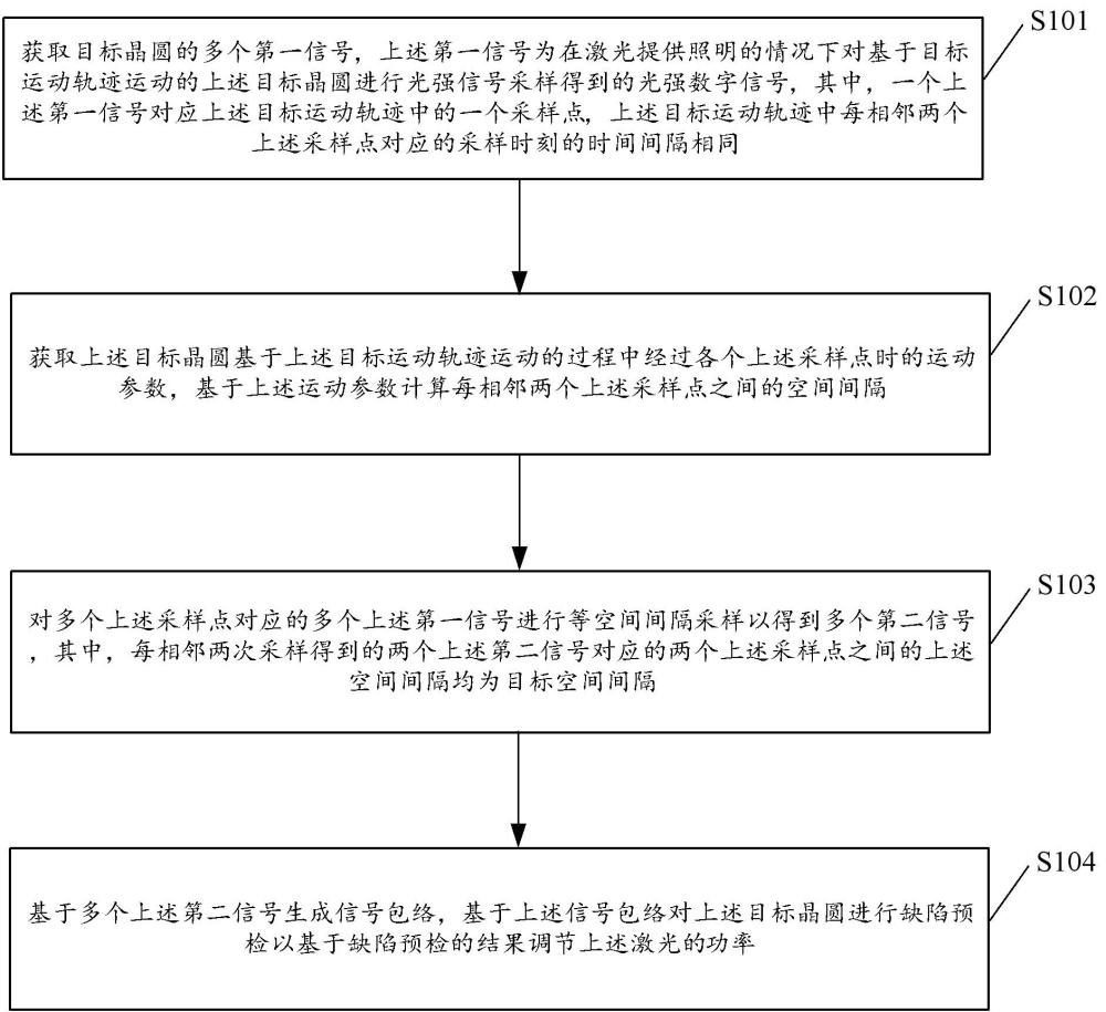 晶圓缺陷檢測(cè)方法、系統(tǒng)和終端設(shè)備與流程