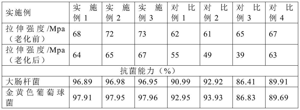一種基于銀離子抑菌的鍵盤材料及其制備方法與流程