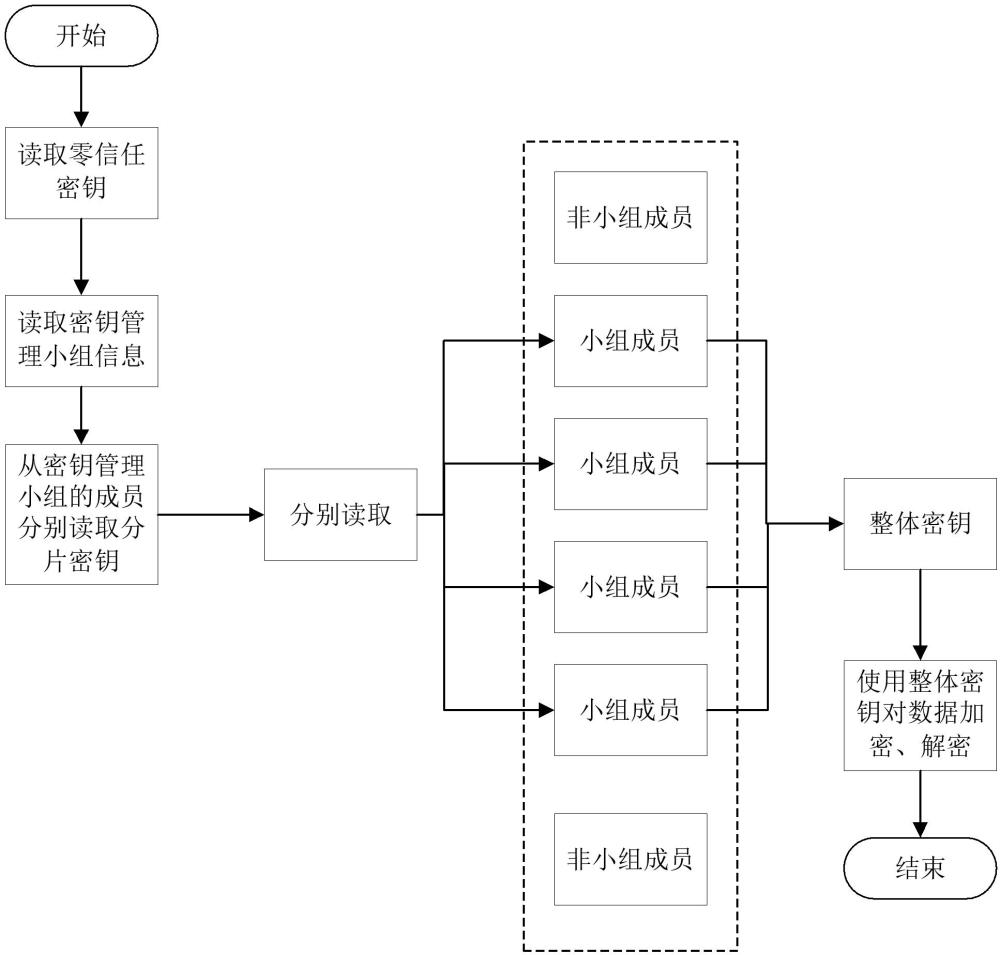 一種數(shù)據(jù)加解密方法、系統(tǒng)、設備及存儲介質(zhì)與流程