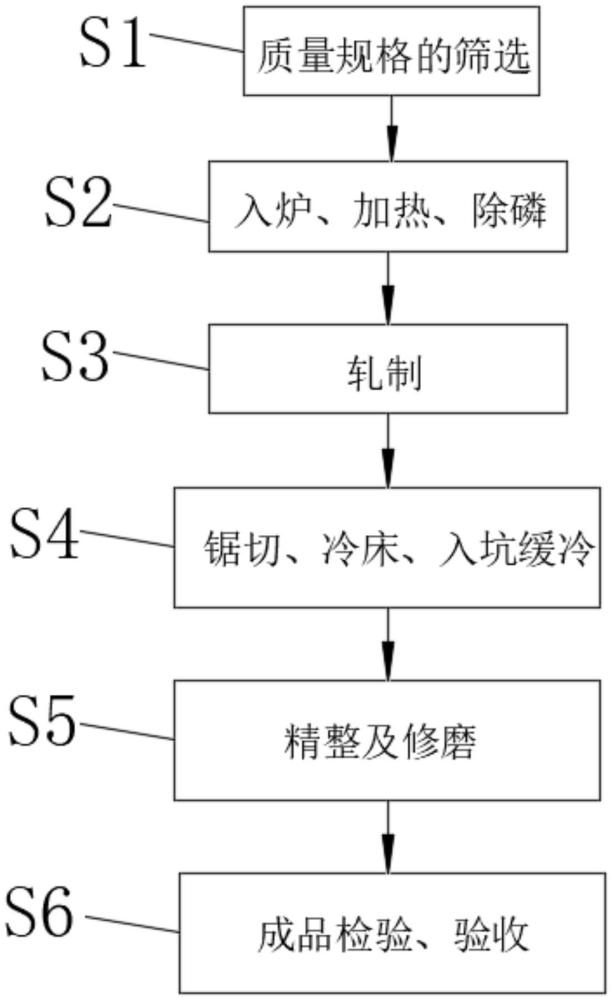 一種合金鋼生產(chǎn)工藝的制作方法