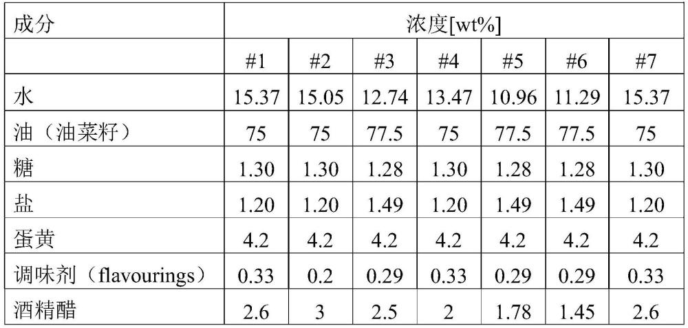 包含甜菜根醋的水包油乳化食品組合物的制作方法