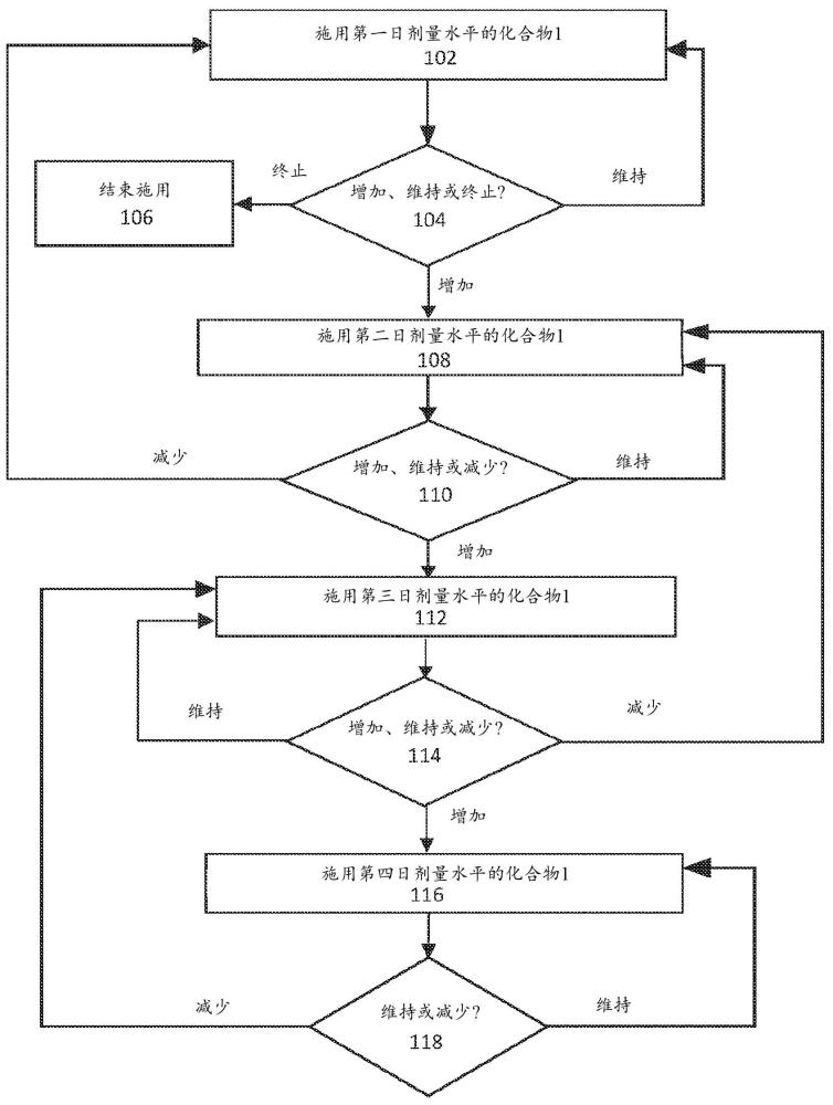用于治療阻塞性肥厚性心肌病的方法與流程