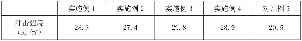 一种环氧树脂灌封胶的制备方法与流程