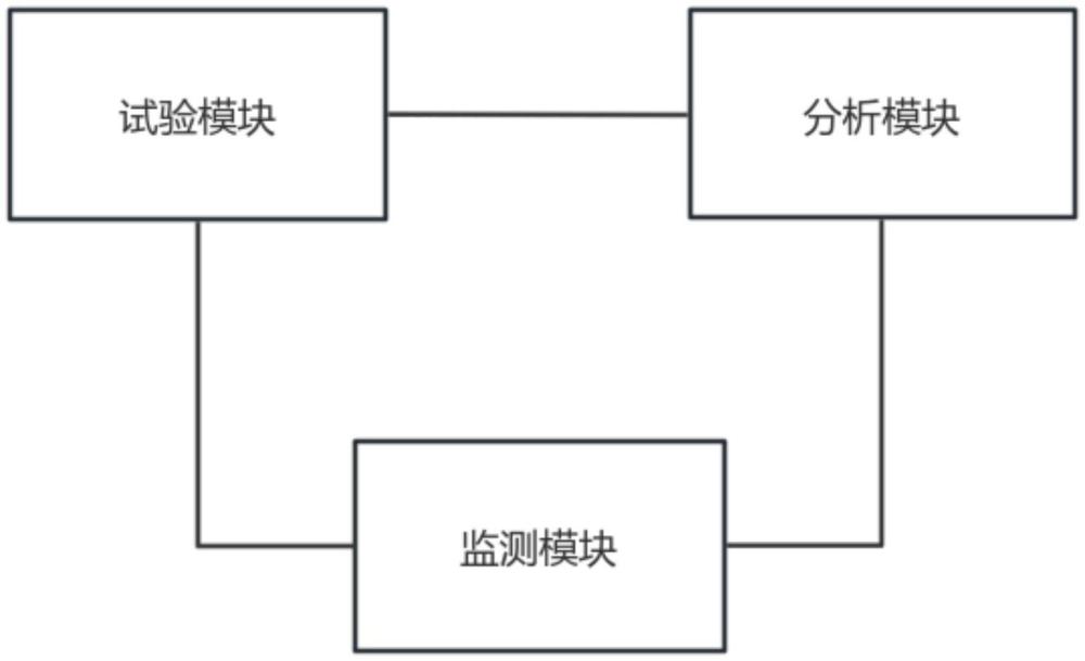 用于電纜載流量計算模型的優化系統及優化方法與流程
