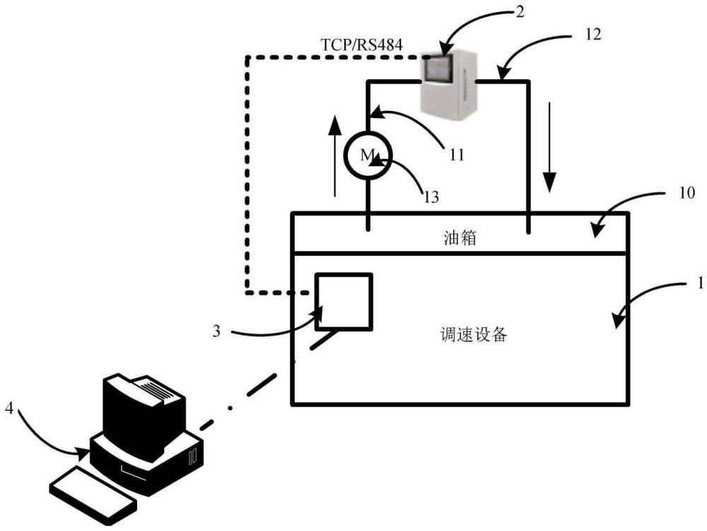 水力發電廠調速設備油質在線監測系統的制作方法
