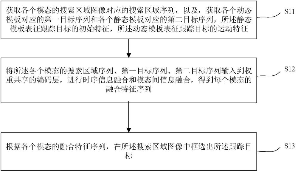 一種目標跟蹤方法、裝置及設備與流程