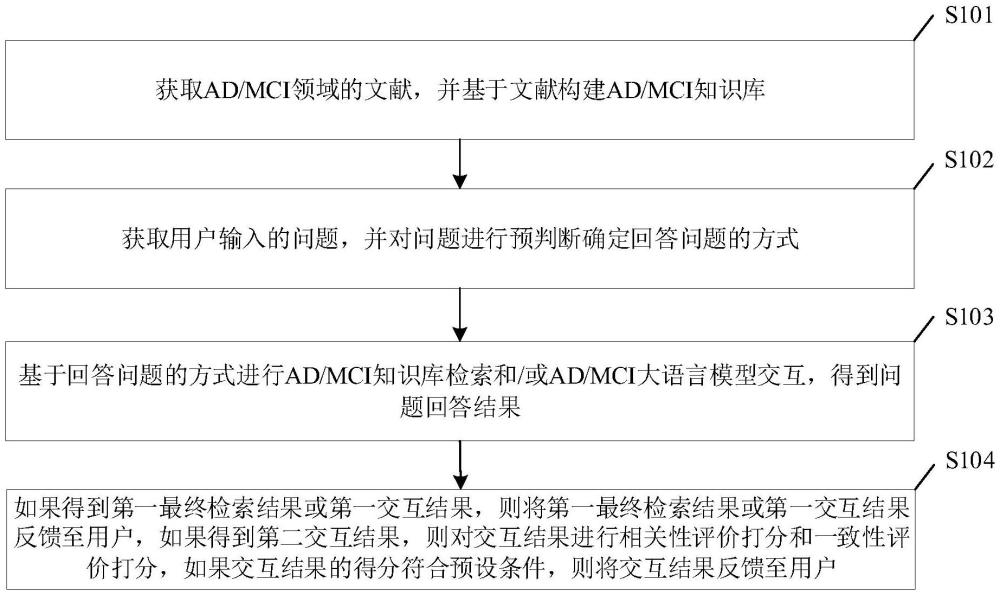 AD和MCI知識發現方法、裝置、電子設備及介質與流程