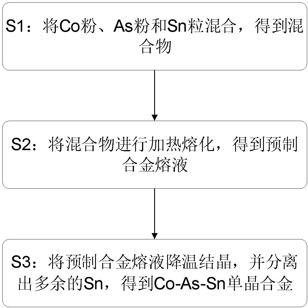 一種Co-As-Sn單晶合金、制備方法及應用