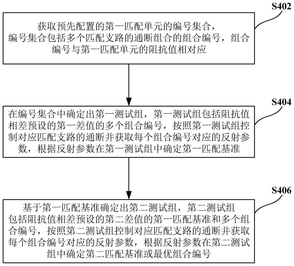 用于加熱裝置的控制方法及加熱裝置與流程
