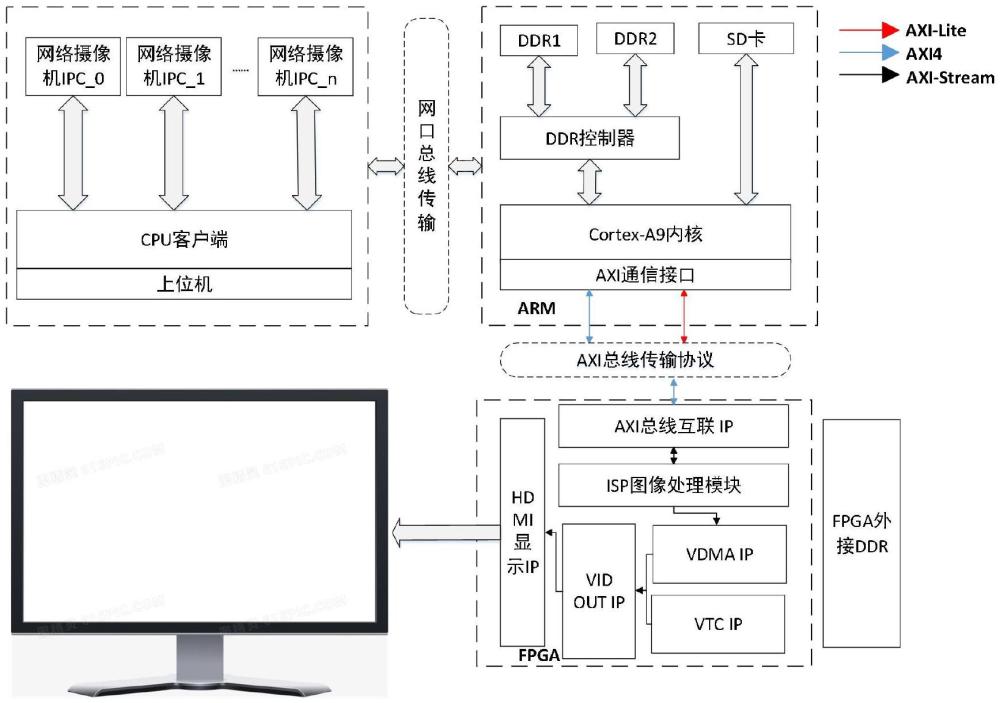 一種三方協同處理的視頻實時傳輸與處理異構系統