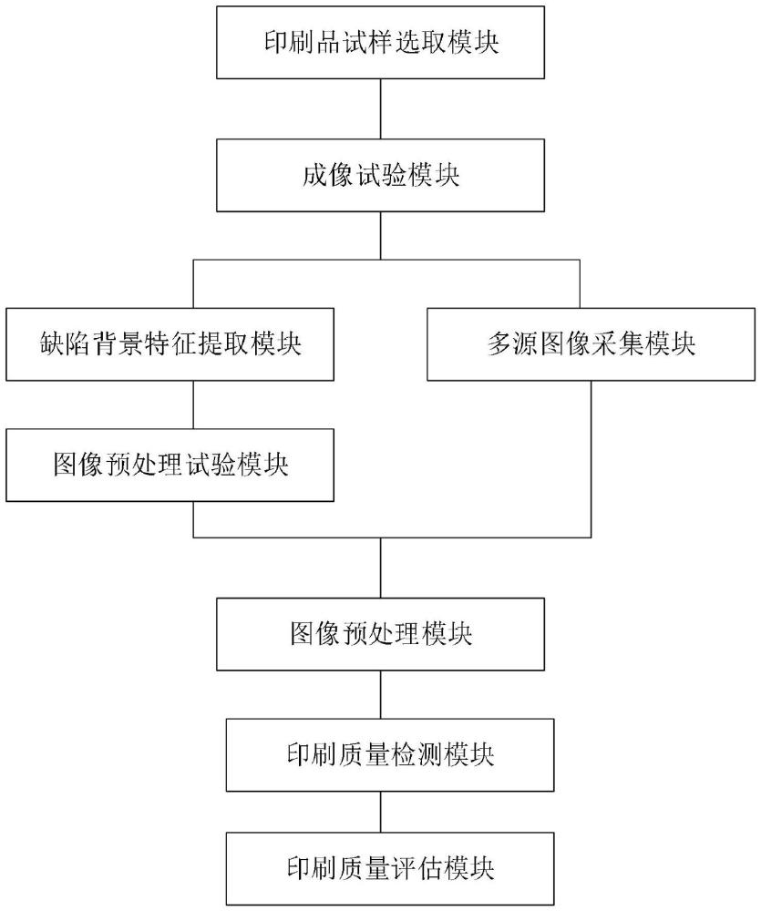 一種基于機器視覺的印刷品印刷質量檢測分析系統的制作方法