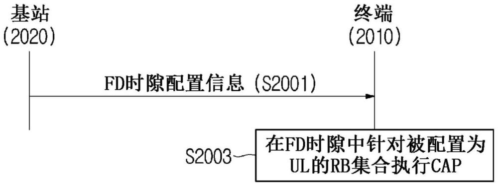 在無(wú)線通信系統(tǒng)中用于在免許可頻帶中執(zhí)行基于全雙工的通信的裝置及方法與流程