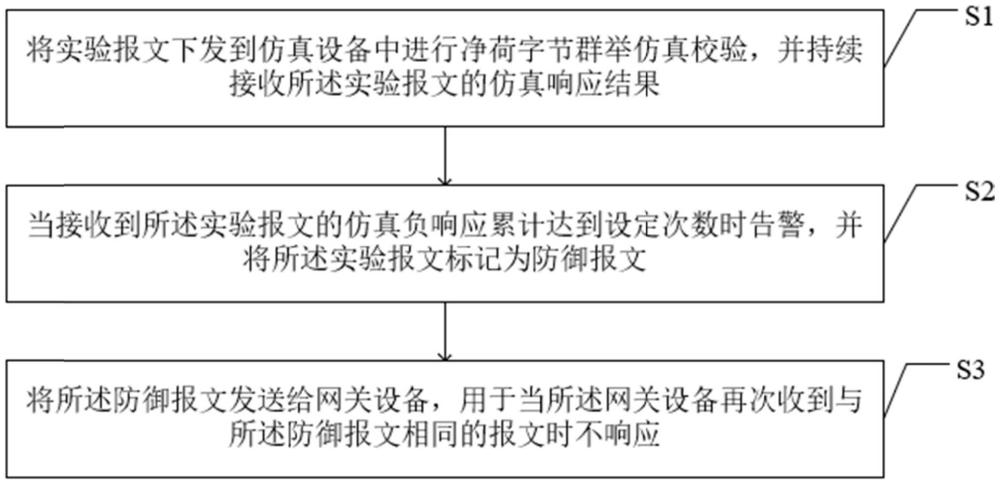 一種設備保護方法和計算機可讀存儲介質與流程
