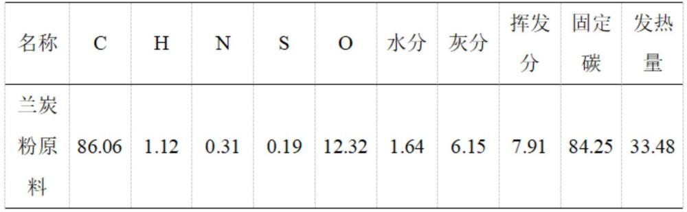 潔凈環保型炭的制作方法