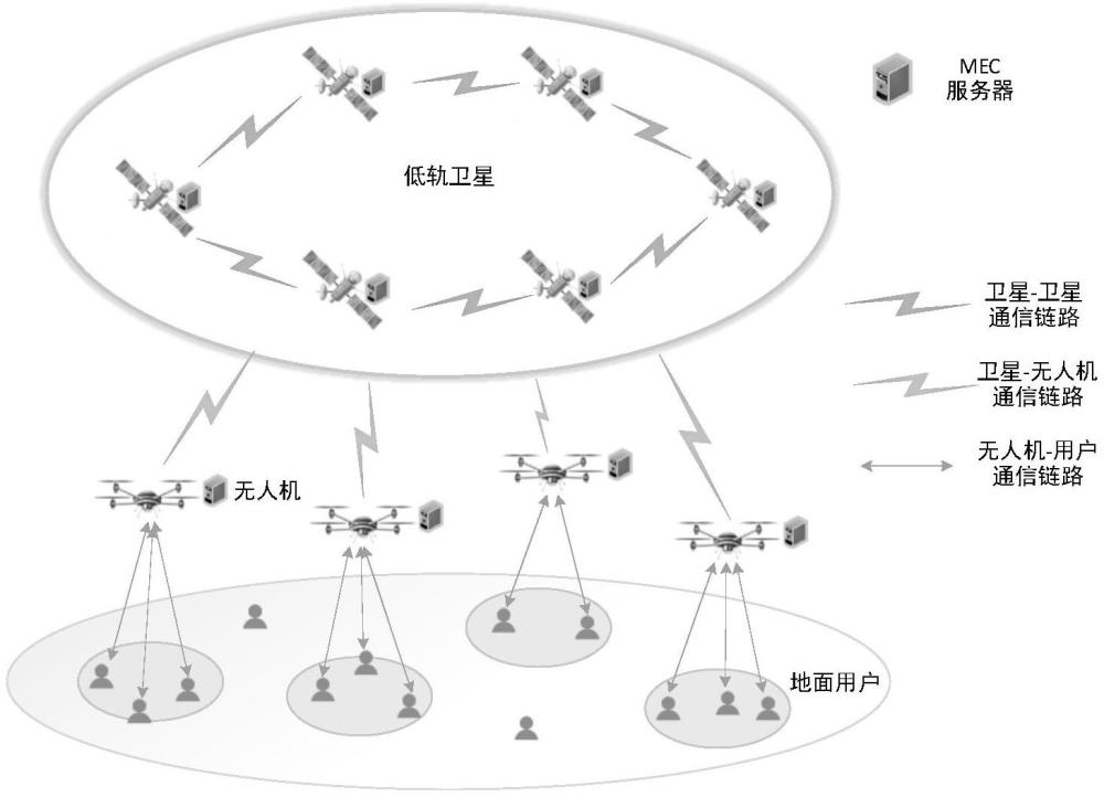 一種面向空天地一體化網絡的無人機軌跡優化和任務卸載方法