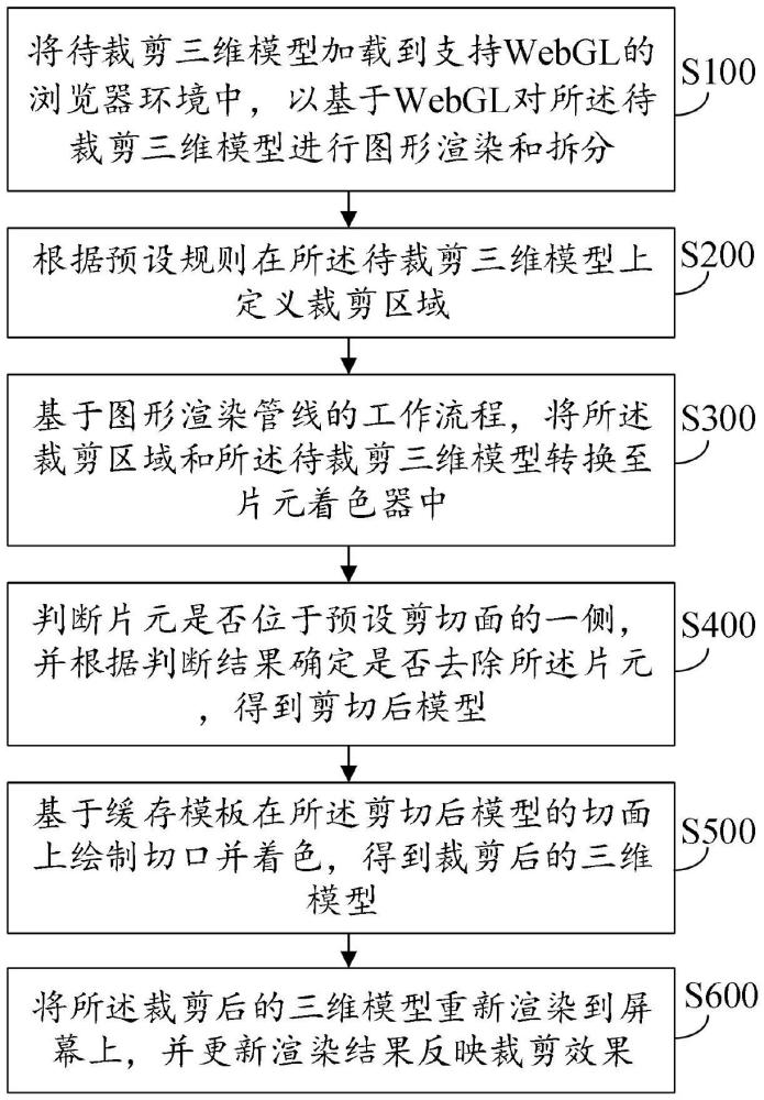 基于WebGL三維裁剪方法、系統及設備與流程
