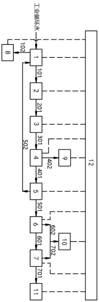 一種智能化的工業循環水處理系統及方法與流程