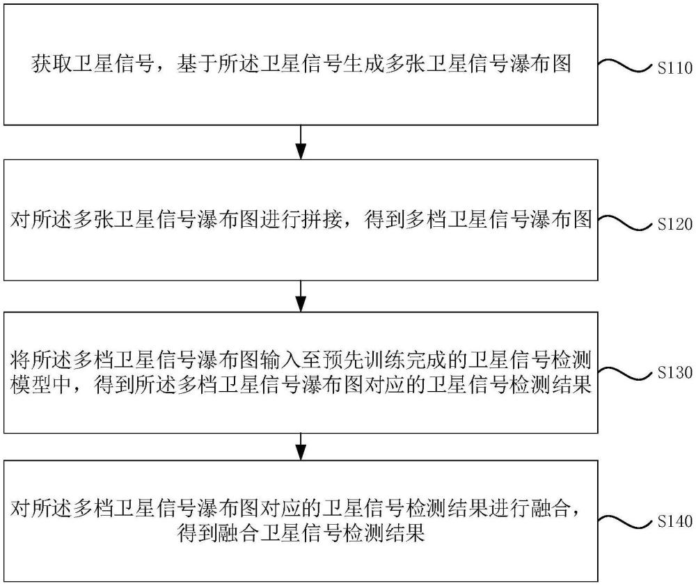 一種面向衛星信號的多檔融合檢測方法與流程