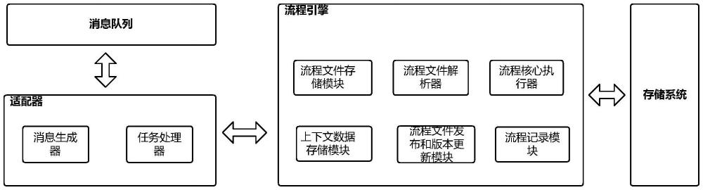 基于消息隊列實現的業務流程驅動引擎系統和運行方法與流程