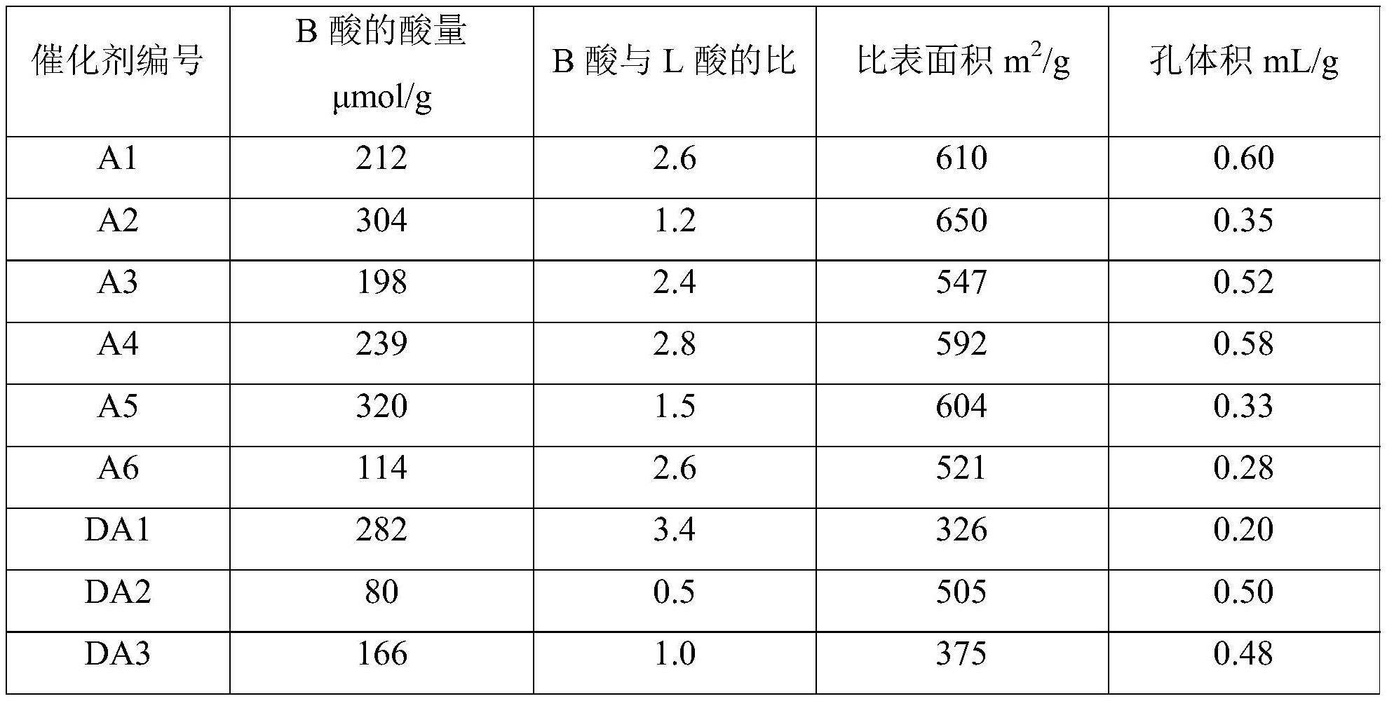烷基轉移催化劑及其制備方法、制備2,6-二甲基萘的方法與流程