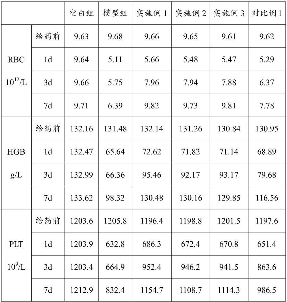 一種納米阿膠口服液及其制備方法與流程
