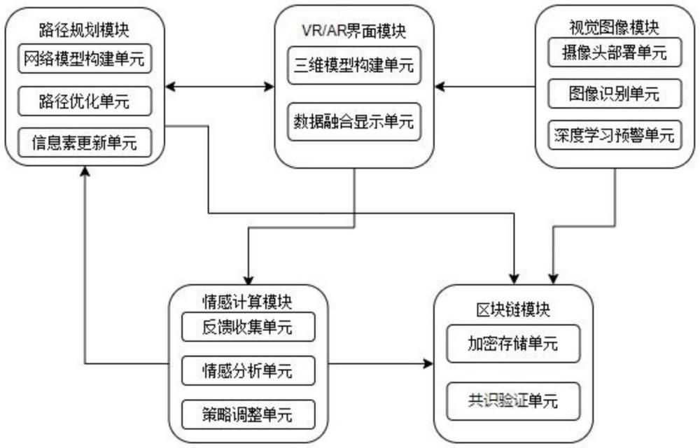 一種基于物聯網的園區能源監測方法及系統與流程
