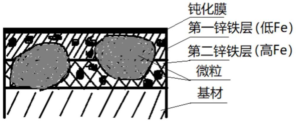 一種抗磨蝕復合層及其制備方法與流程