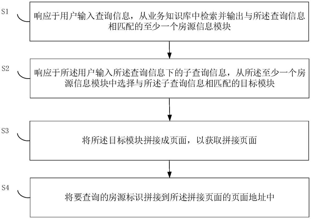 拼接頁面的獲取方法以及房源信息的獲取方法與流程