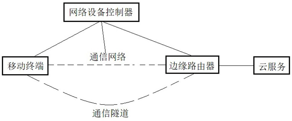 一種支持異構網絡快速漫游的方法及系統