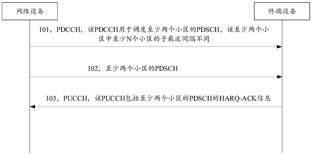 反饋信息傳輸方法、信道監聽方法及通信裝置與流程