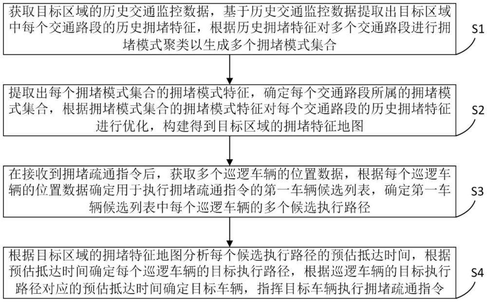 一種基于多維地圖的全域管控和即時指揮方法及系統(tǒng)與流程