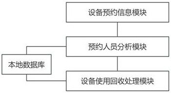 一種儀器設備使用管理系統及管理方法與流程