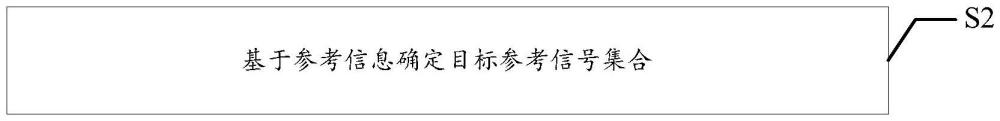處理方法、通信設備及存儲介質與流程