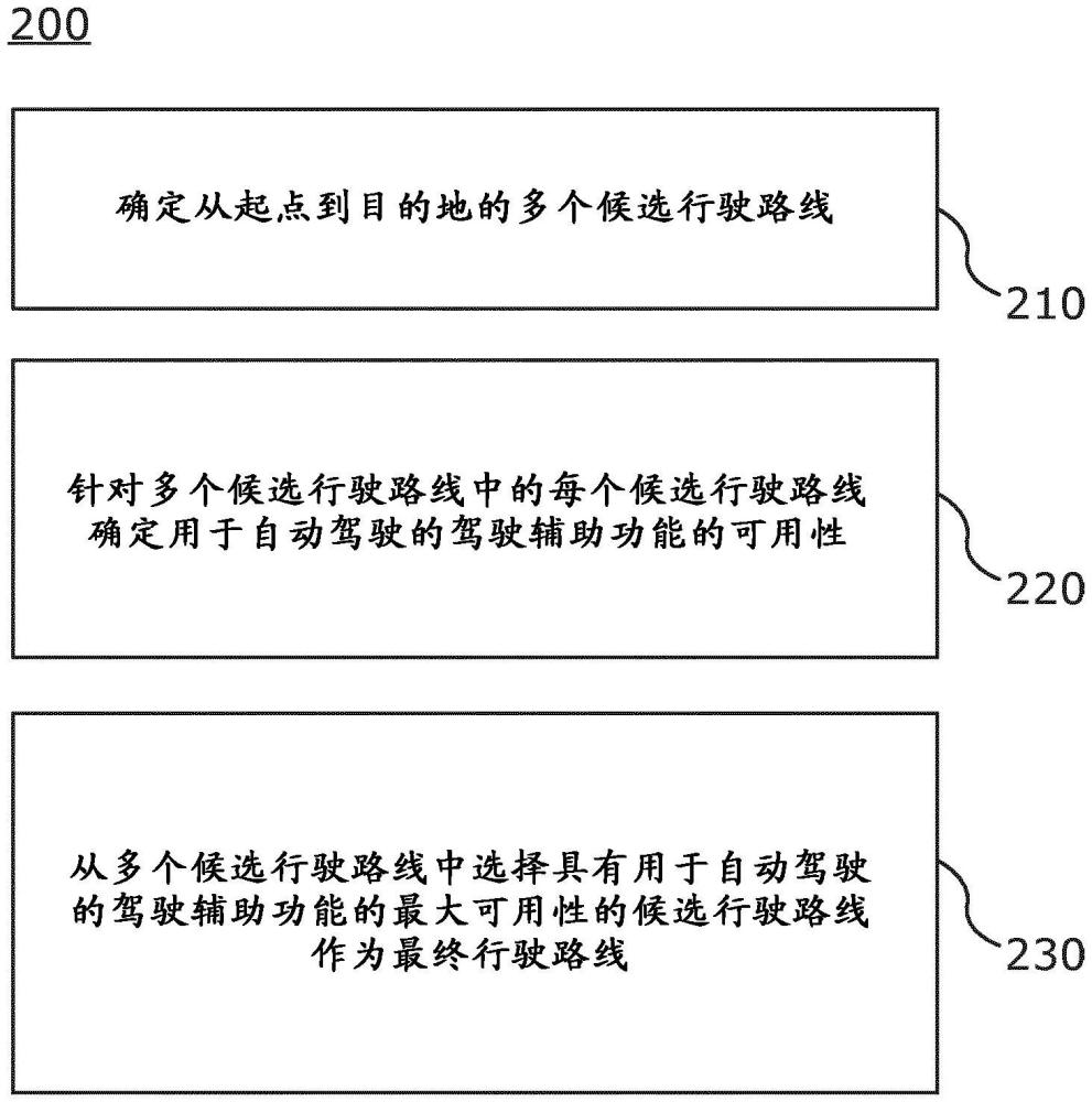 用于自動駕駛的車輛的路線規劃的方法和系統與流程