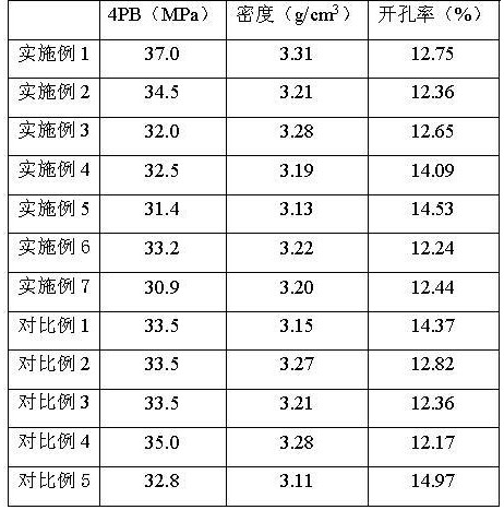金屬硫化復(fù)合物、摩擦材料及其制備方法、剎車片、剎車盤和車輛與流程