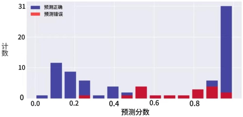 分類突變酶-底物的通用預測模型構建方法、介質和裝置