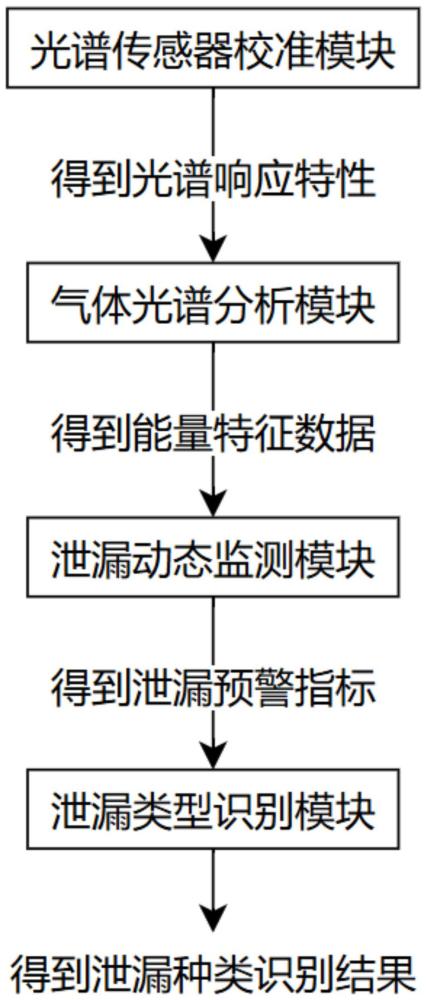 基于光學傳感器的壁掛爐用氣安全監測報警系統的制作方法